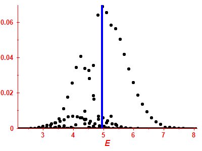 Strength function